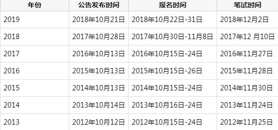 解读公务员总分考试合格标准，多少分才算及格？