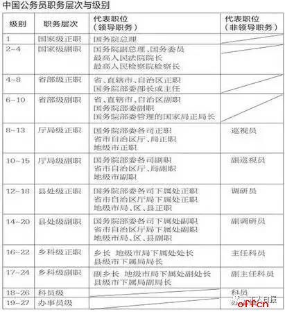 国家公务员职级级别全面概览