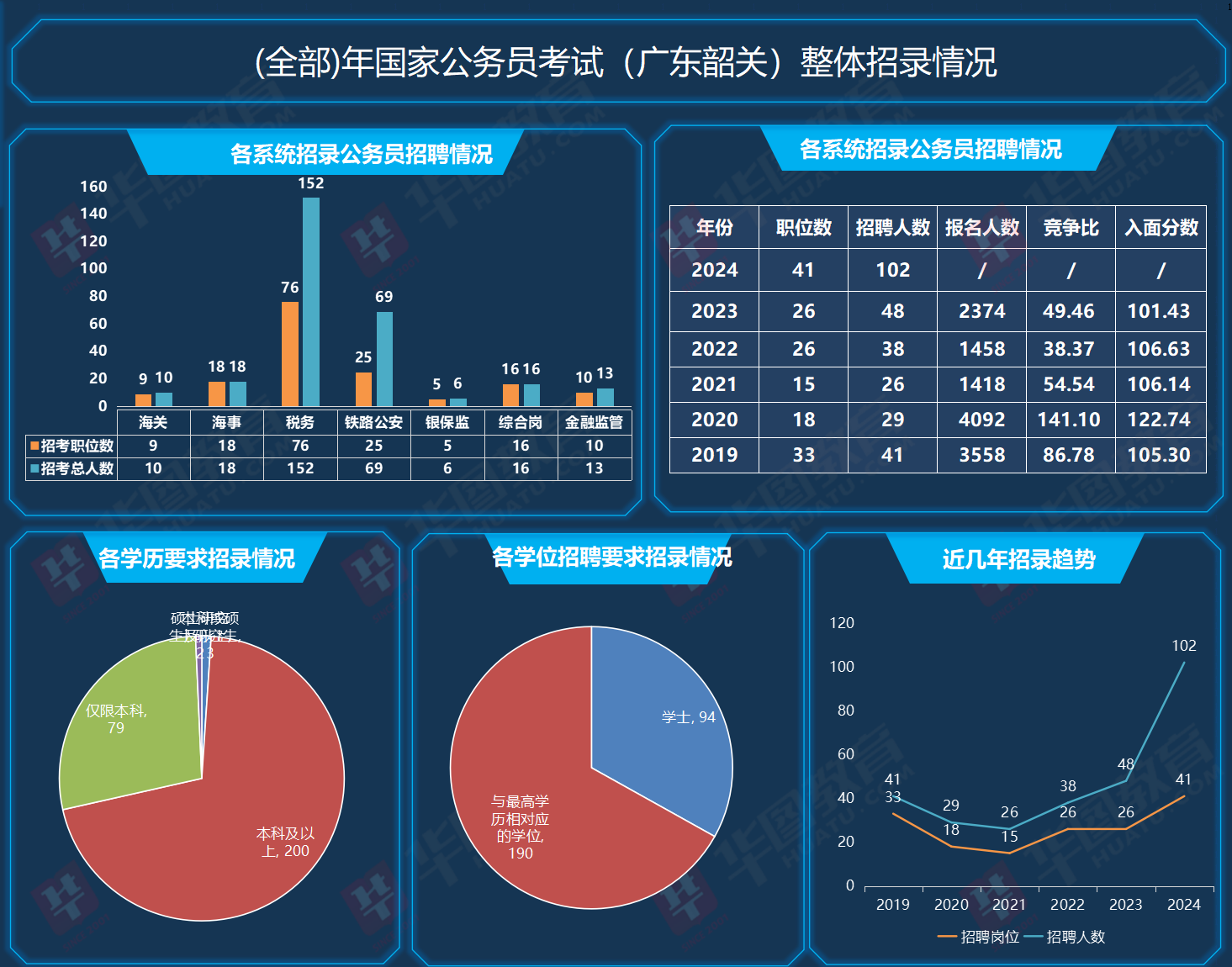 2025国考岗位概览，未来职业选择与展望