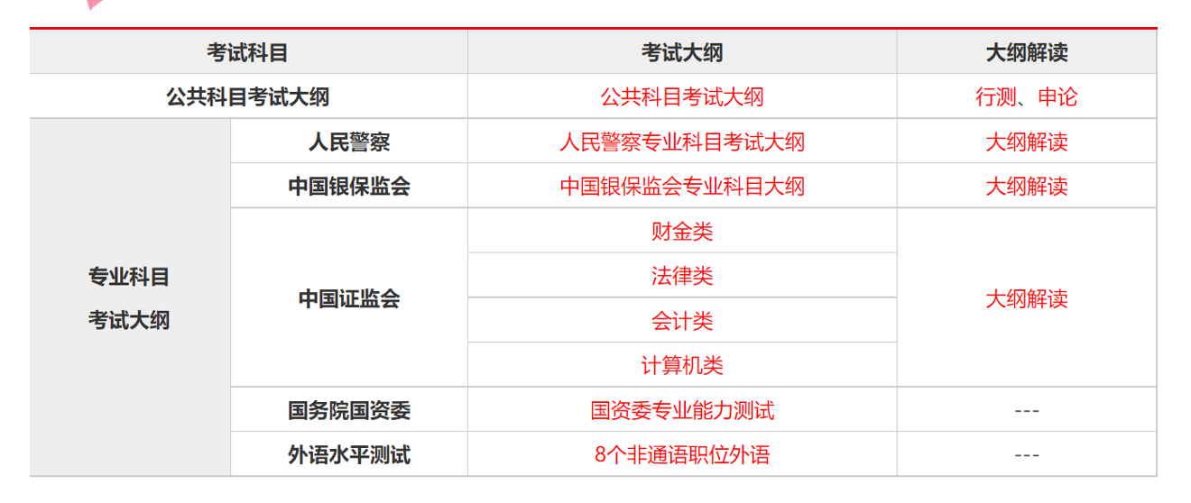 公务员考试详解，考试科目、合格分数及分析指南