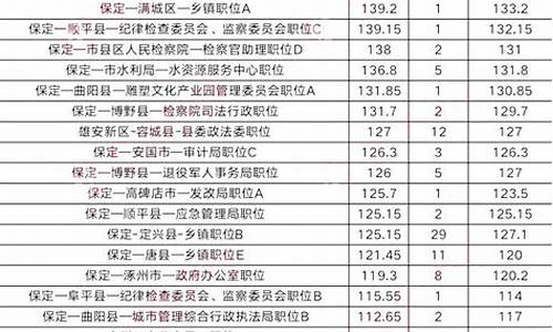 2024年公务员考试分数线深度解析与探讨