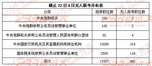 数字08541 能否考公务员的探讨与解析