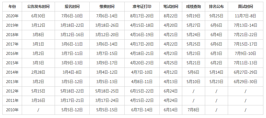 高效备考公务员考试，时间安排表助你赢在起跑线！