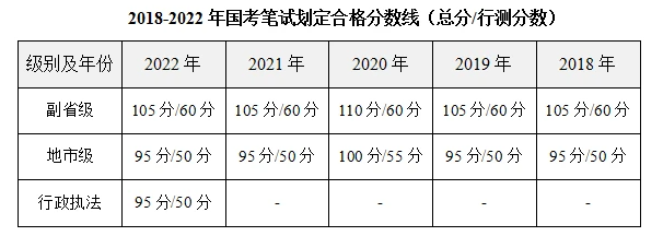 国考历年进面分数线趋势分析及备考策略指南