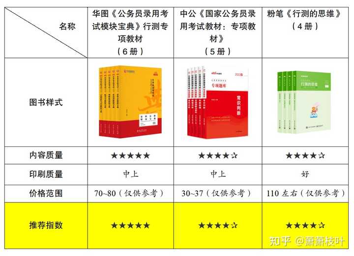 公务员考试参考书目深度解析与探讨