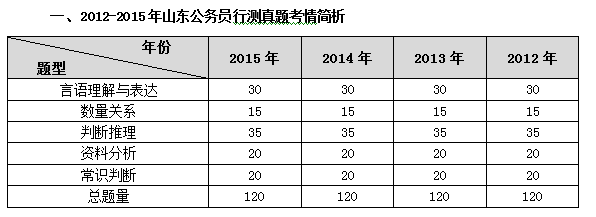 自然之美 第149页