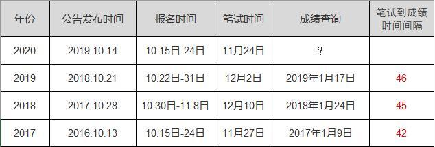 公务员考试笔试成绩折合计算方法及其实际应用解析