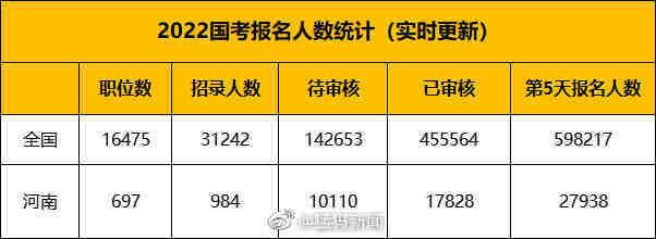 国考河南岗位报名空缺背后的原因及应对策略探究