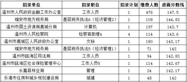 公务员考试分数详解，合格线及分数解析探讨