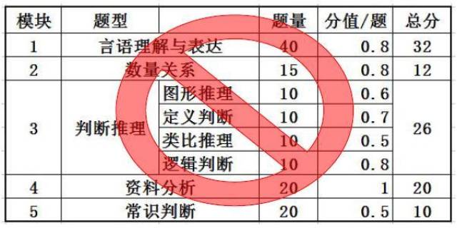 公务员考试科目与分数深度剖析