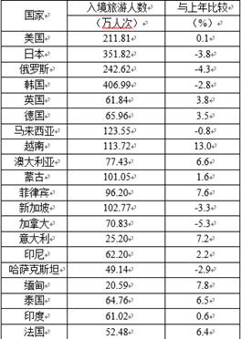 公务员考试行测策略与技巧深度解析