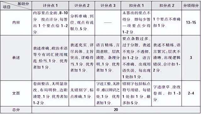 申论打分机制深度解析