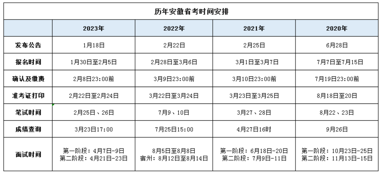 关于公务员报名时间在2024年下半年的分析