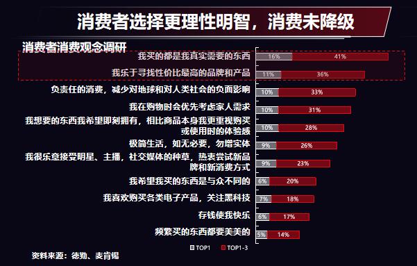 明年消费市场总体态势分析