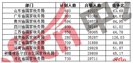 旅途光影 第156页