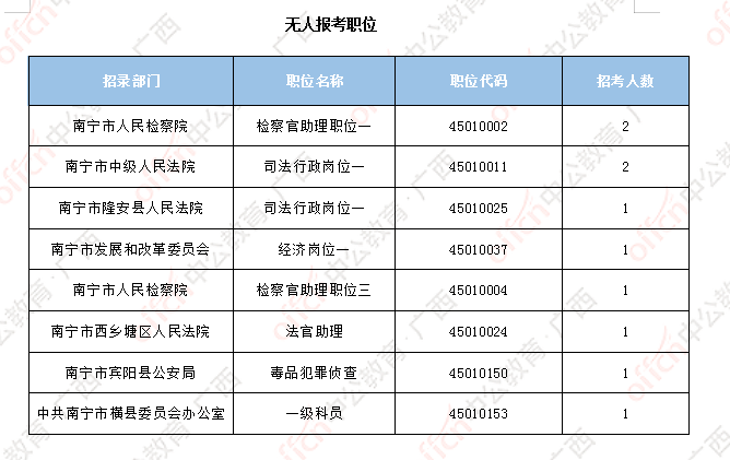 公务员最易考岗位揭秘，探寻理想职业路径的首选方向