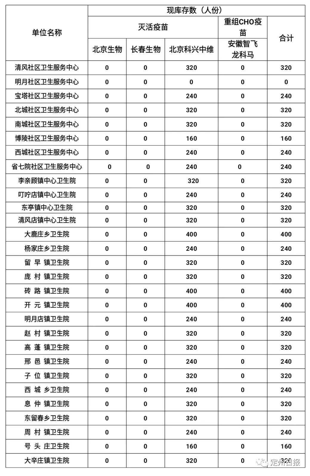 现在拨打的电话