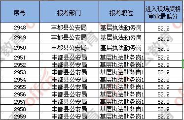 公务员笔试成绩入口解析及指南