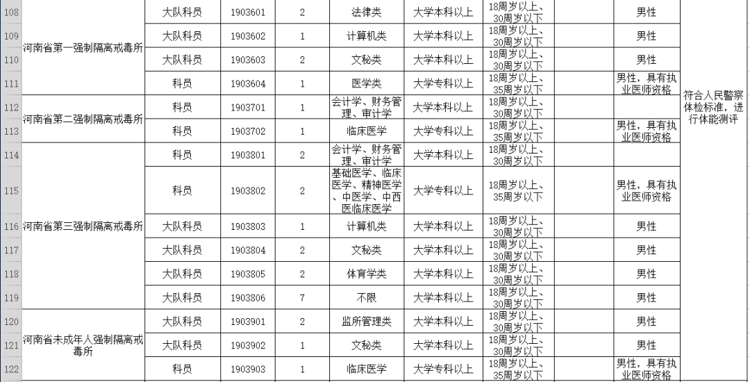 河南省公务员岗位招录表全面解析