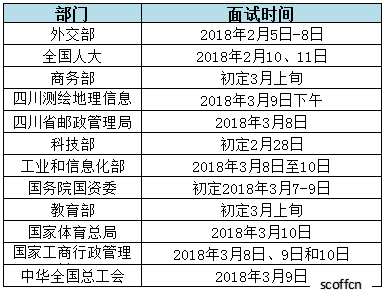 公务员笔试面试时间安排详解解析