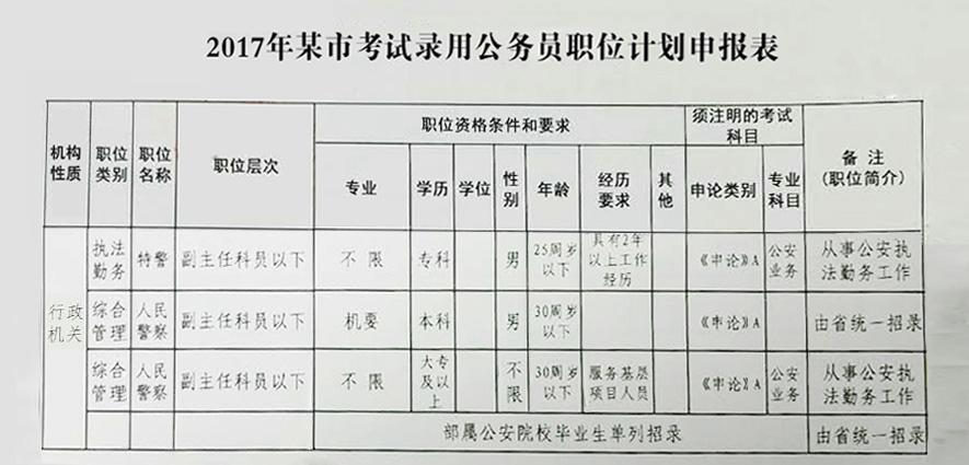 全面解读公务员笔试考试科目与内容