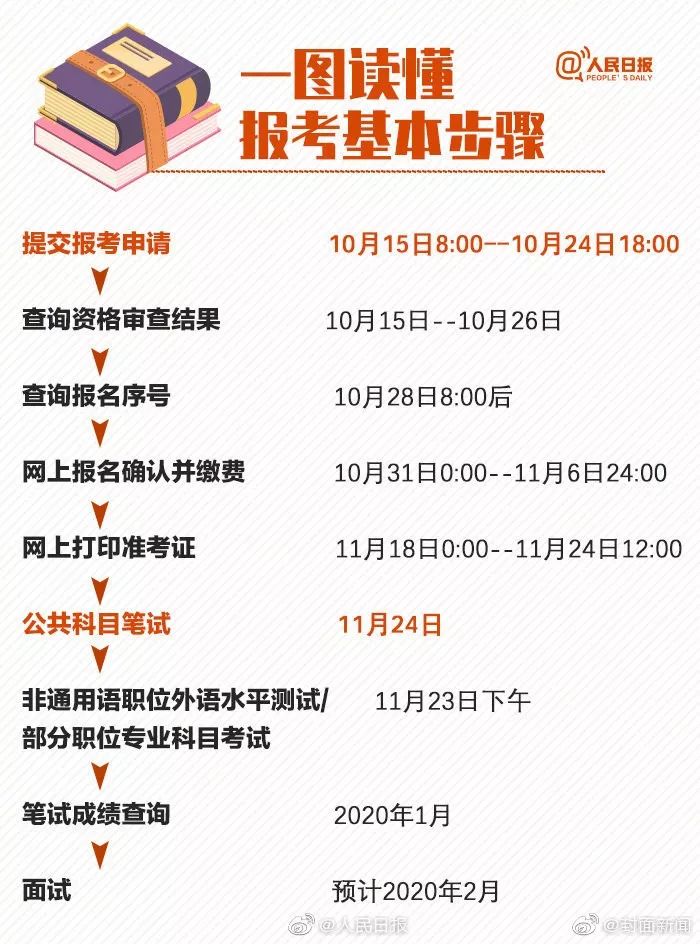 四川省国考与省考时间安排解析