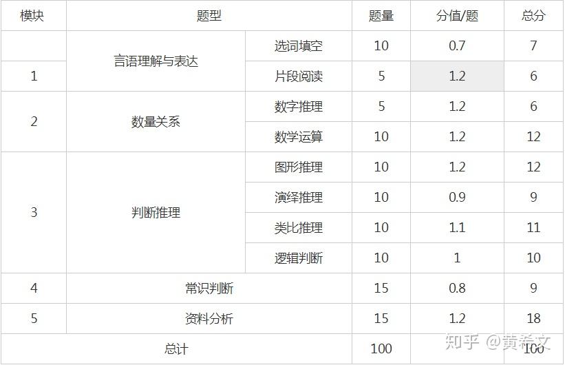 公务员考试常识题型的重要性及分数占比解析