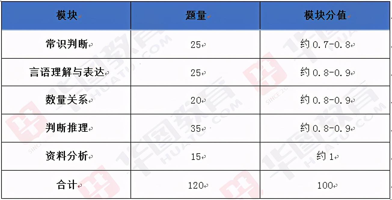 公务员考试大纲解读与指南，查看大纲的实用指南及全面解读