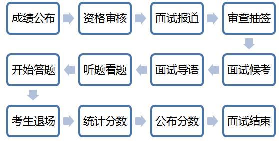 结构化面试的五大步骤及其重要性解析