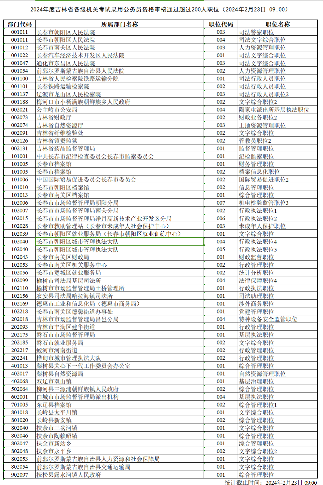 摄影技巧 第149页