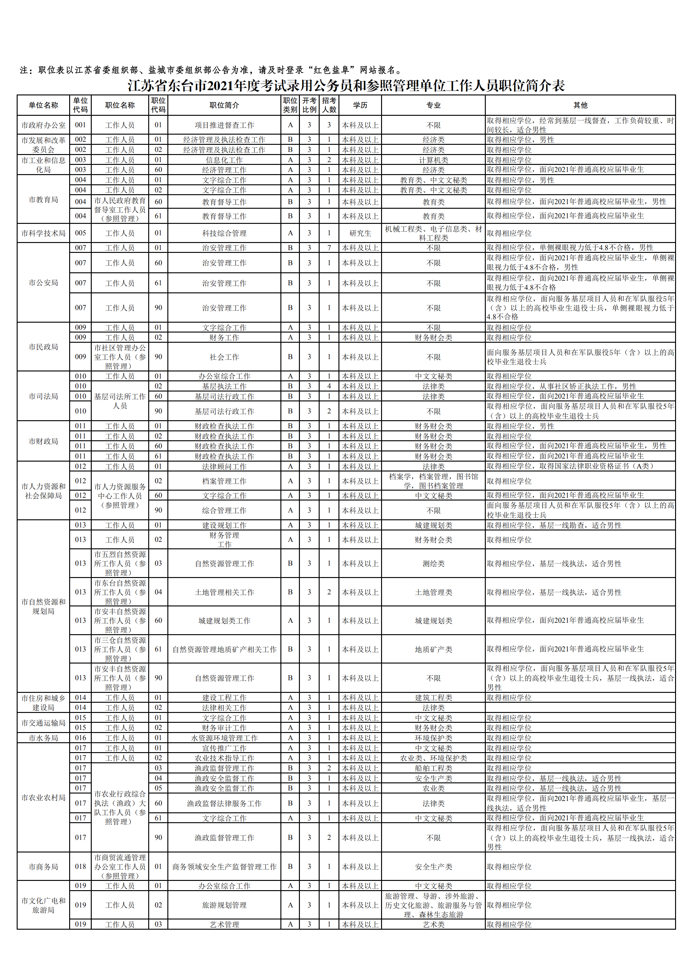 2021省公务员考试职位表深度解读与分析