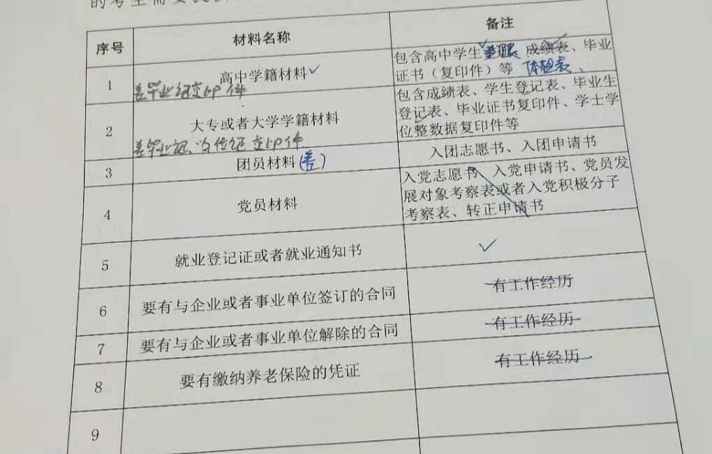 公务员政审材料清单与准备指南