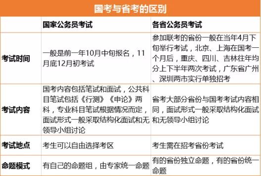 国考成功上岸后能否继续参加省考，解析与探讨