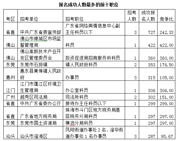 公务员考试实时报名数据背后的动态趋势分析