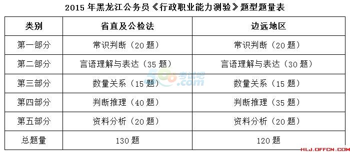 公务员考试行测重点详解与策略分析