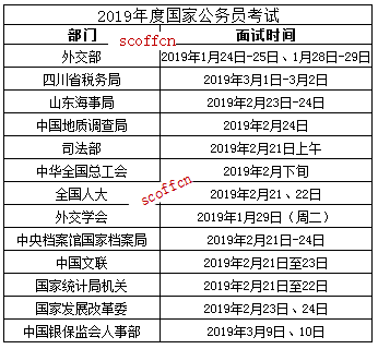 人像故事 第143页