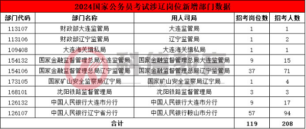 2024国家公务员考试趋势解析与备考策略指南