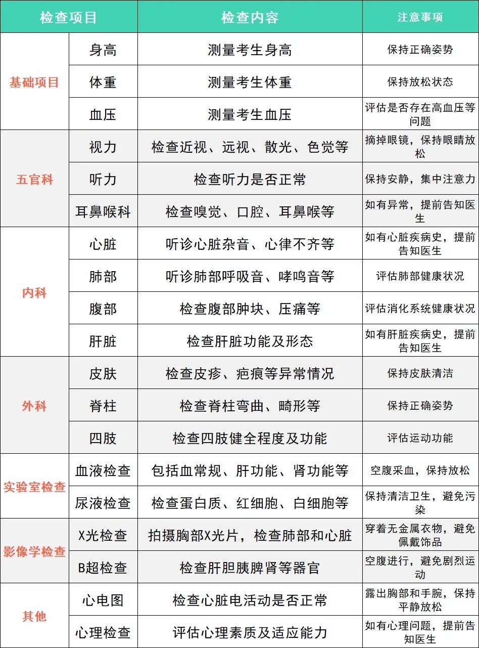 未来公务员体检标准放宽趋势探讨