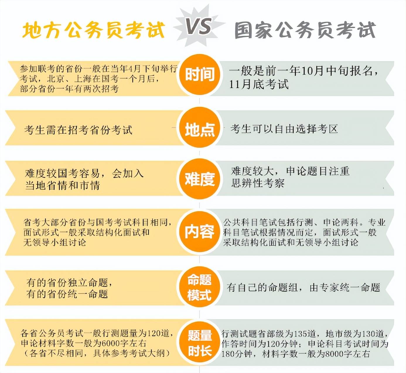 公务员考试改革新政策探索与前瞻