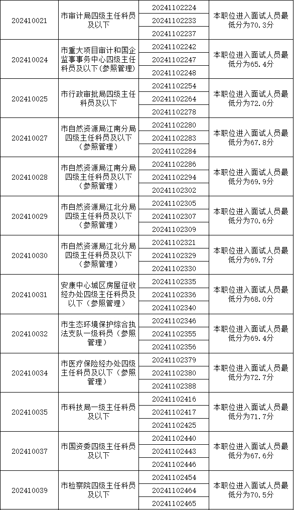 关于公务员考试成绩出炉的最新进展探讨（2024年）