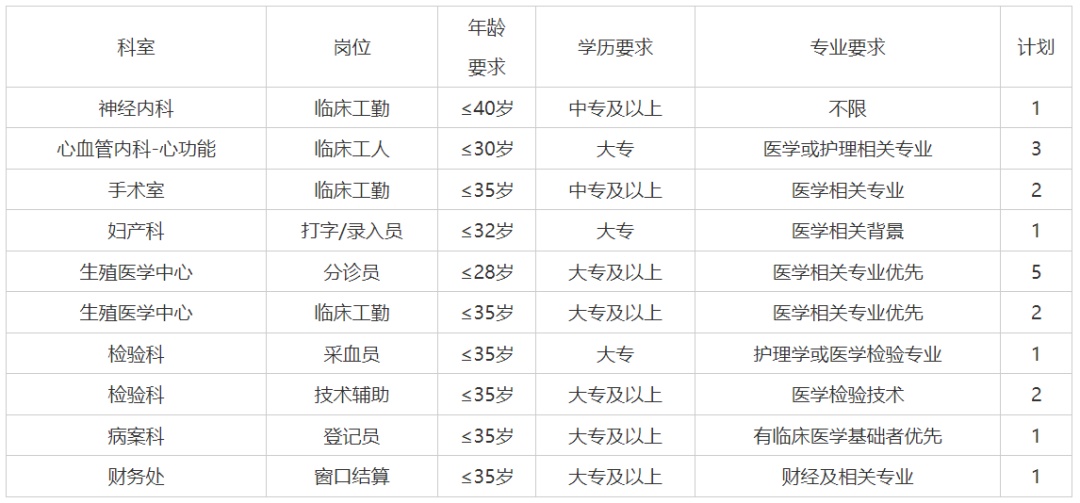 国考高分攻略，控制错题数量，实现120分目标