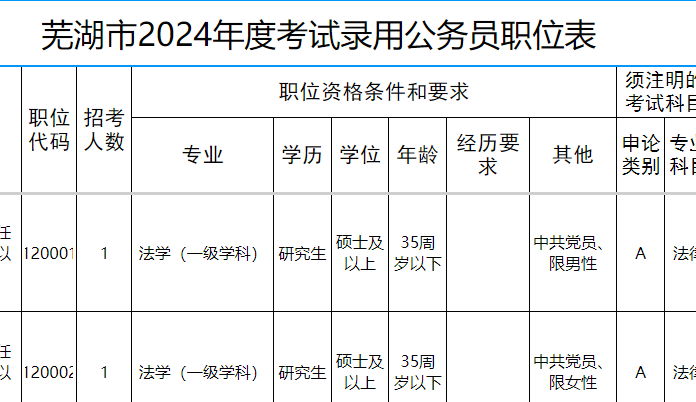 公务员考试展望与策略分析，2024岗位表深度解读与备考指南