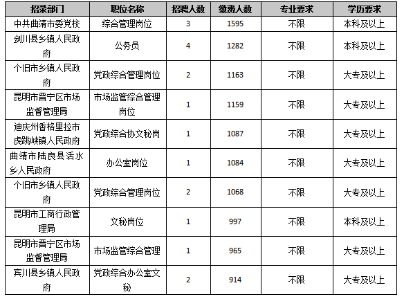 公务员调剂职位选择策略与技巧指南