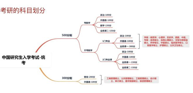 考公成功之路，规划与关键步骤指南