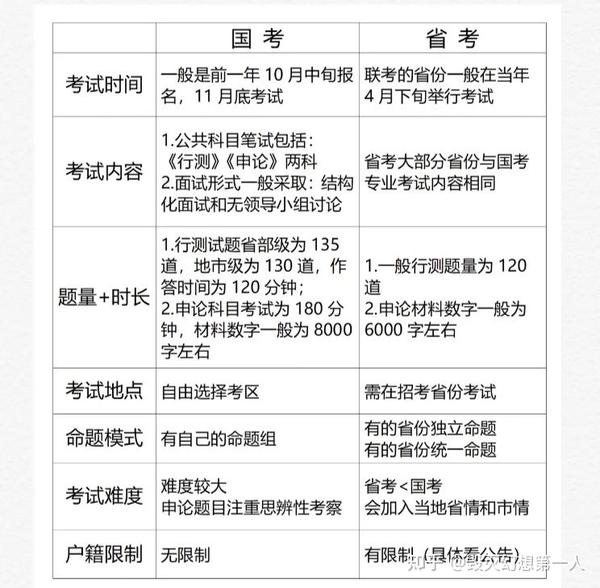 公务员考试备考攻略，全面解析备考内容