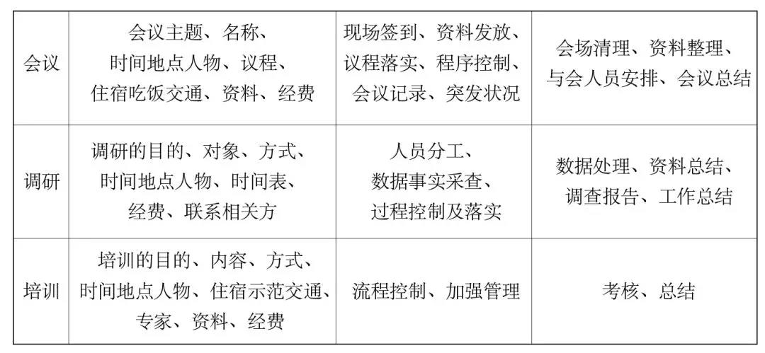 结构化面试中的经典套话30句及其运用策略