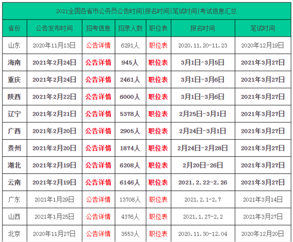 公务员考试通过率概览，揭秘通过率数据之谜