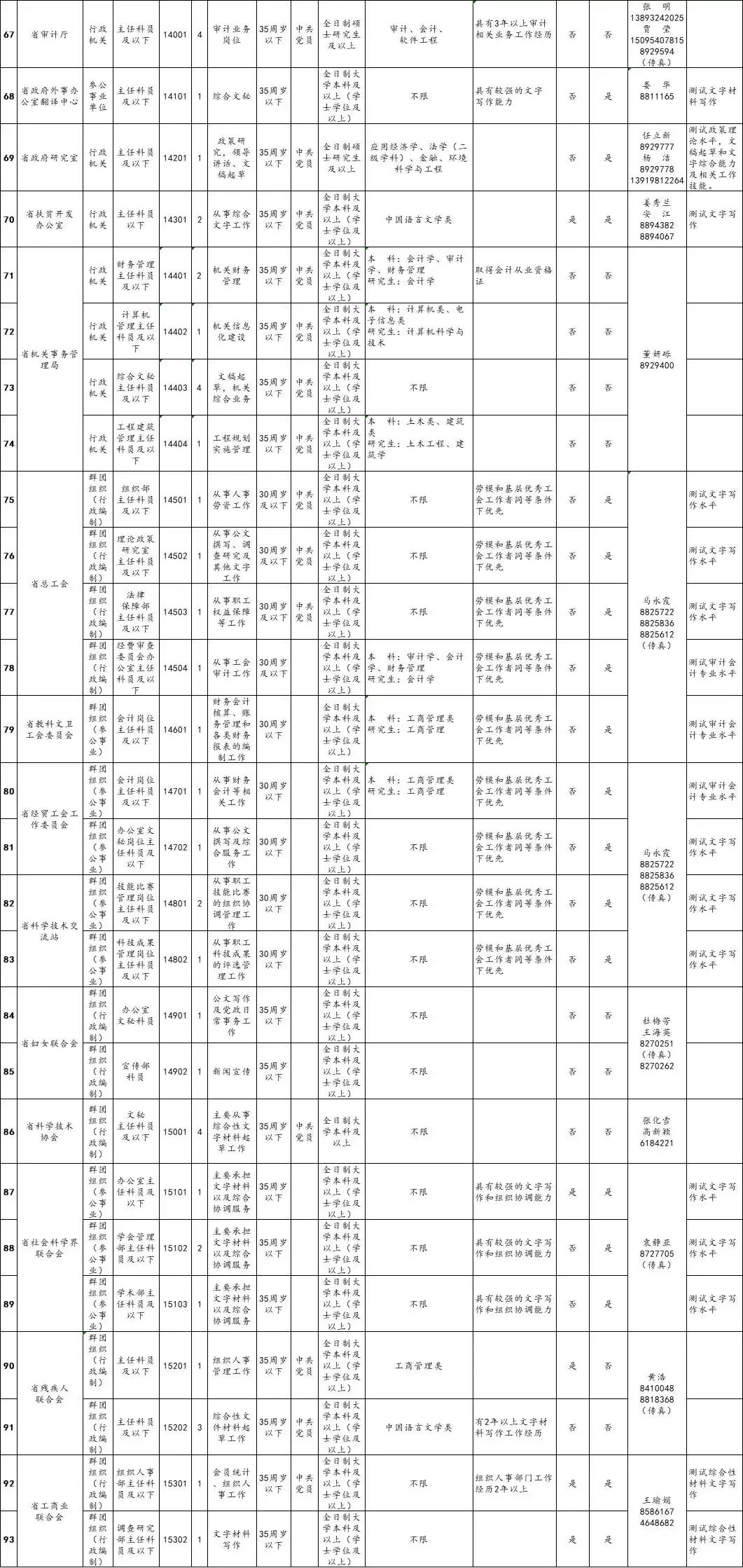 公务员报名表，探寻公共服务的起点之旅