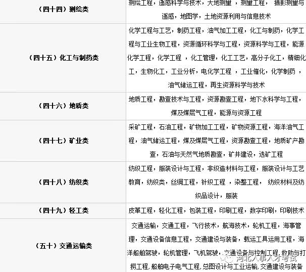 国家公务员考试专业分类目录查询指南