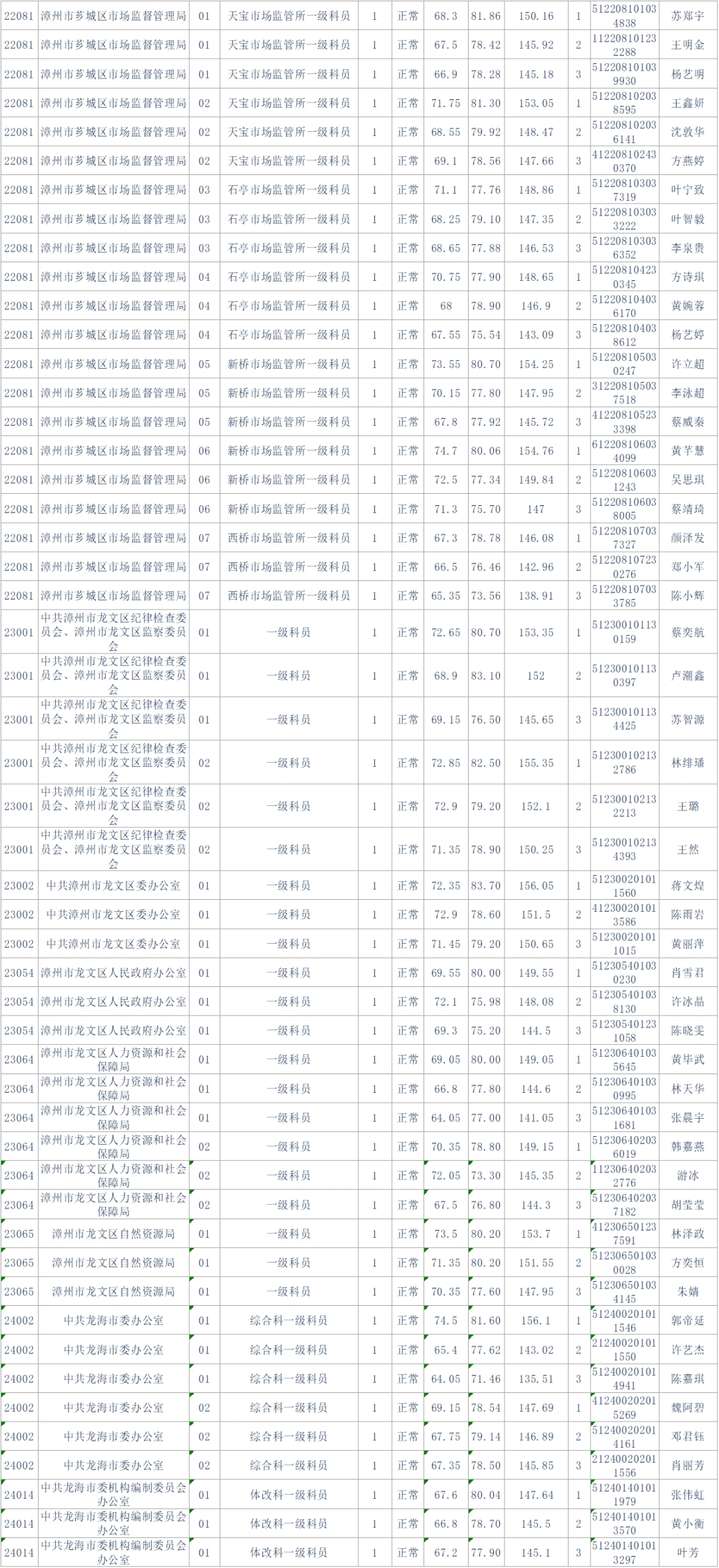 公务员考试成绩排名为0，背后的意义与挑战解析